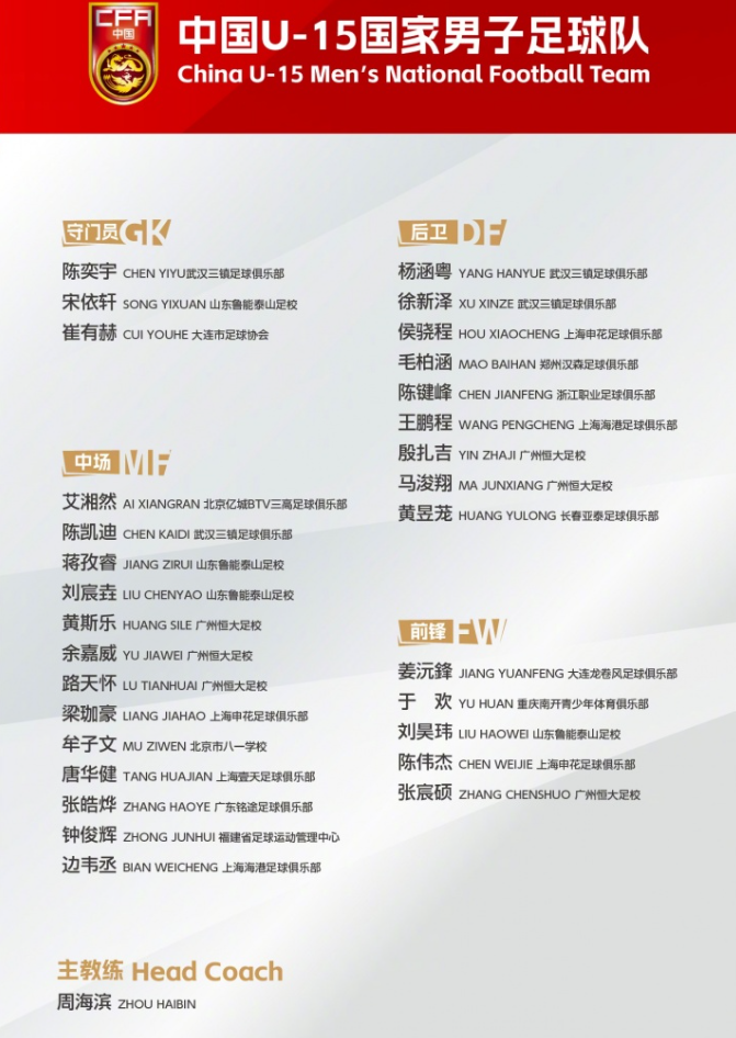 U15国足集训名单：前国脚周海滨挂帅 恒大足校6人入围